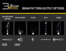 Load image into Gallery viewer, Diode Dynamics SS3 Pro ABL - Yellow SAE Fog Standard (Pair)